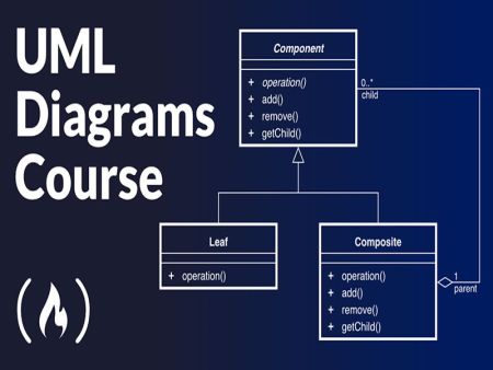 دانلود آموزش آموزش مدلسازی نرم افزار با UML :: Software Design - Modeling with UML