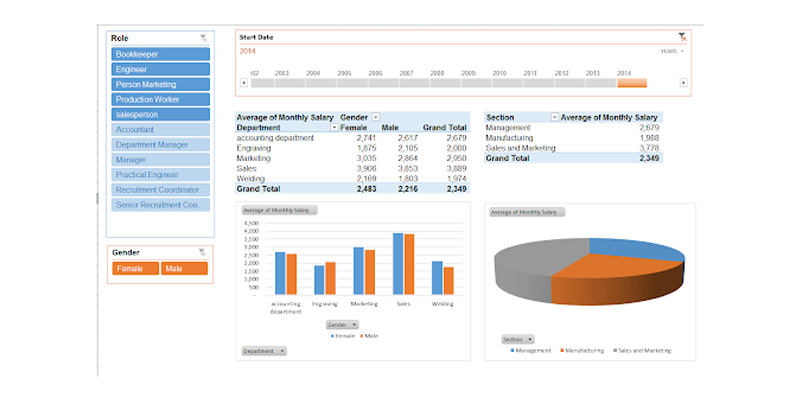 دانلود آموزش Excel PivotTables for Beginners