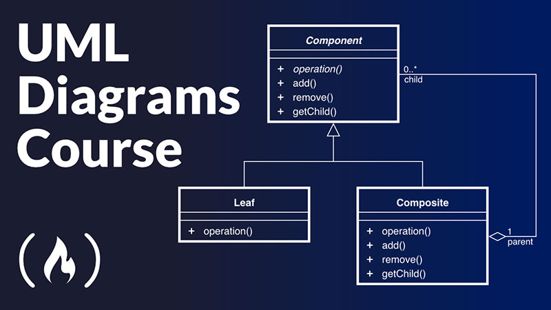 دانلود آموزش Software Design - Modeling with UML